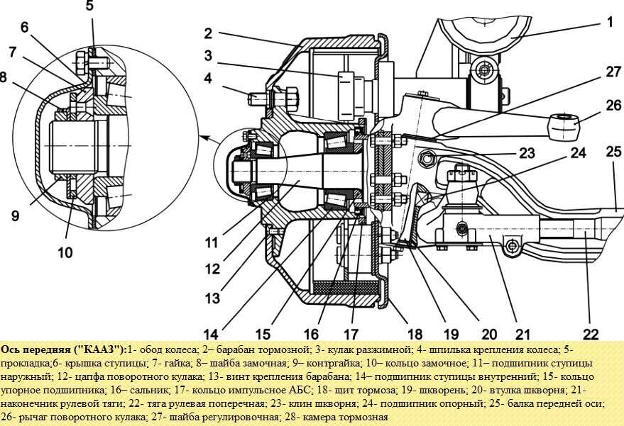 Electronik textbook
