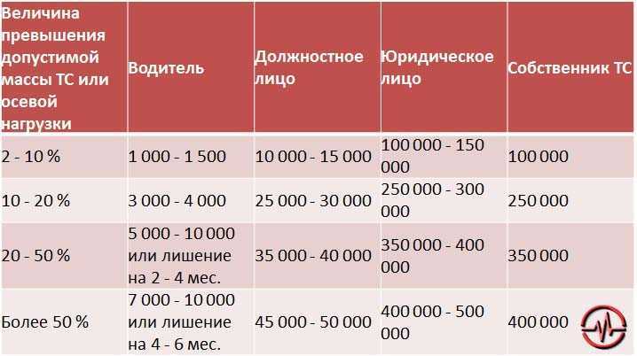 Нужно ли снимать фаркоп при езде без прицепа?