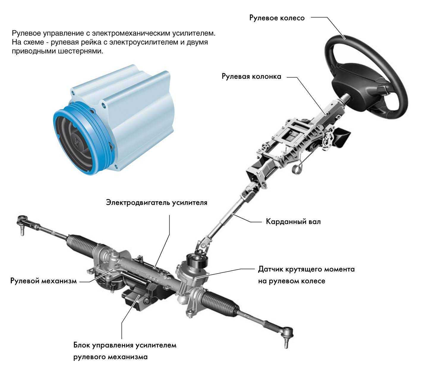 Устройство электроусилителя руля - autoleek