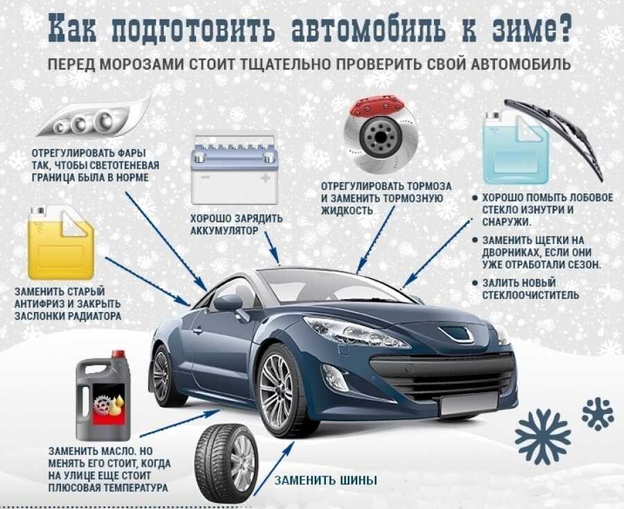 Полезные советы по подготовке автомобиля к зиме