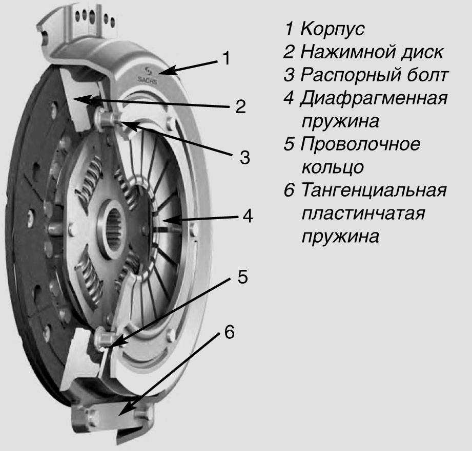 Педаль сцепления на «механике»: предназначение и использование