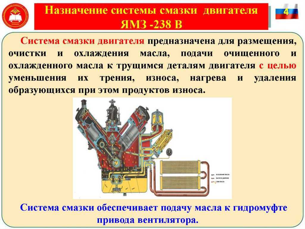 Принцип работы системы смазки: описание, характеристики