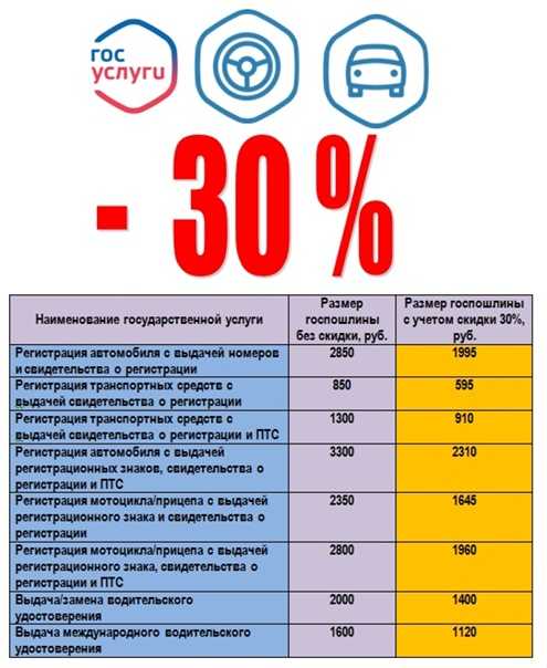 Госпошлина за регистрацию автомобиля в 2023 и 2024 году | помощь водителям в 2023 году