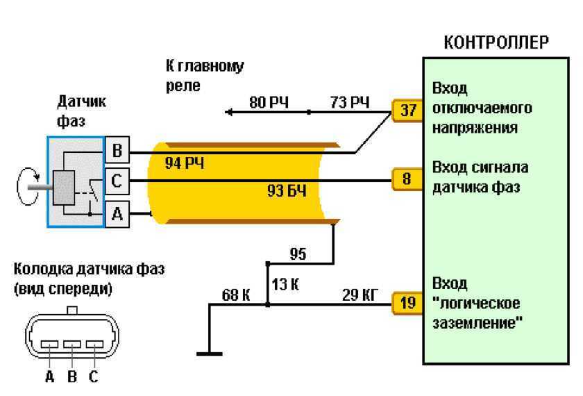 Как заменить датчик распредвала (дпрв) на ваз 2115? признаки неисправности и диагностика датчика фаз ваз 2115