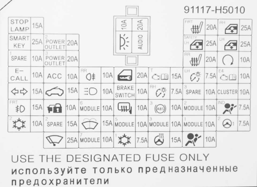 Расположение и назначение предохранителей и реле hyundai solaris