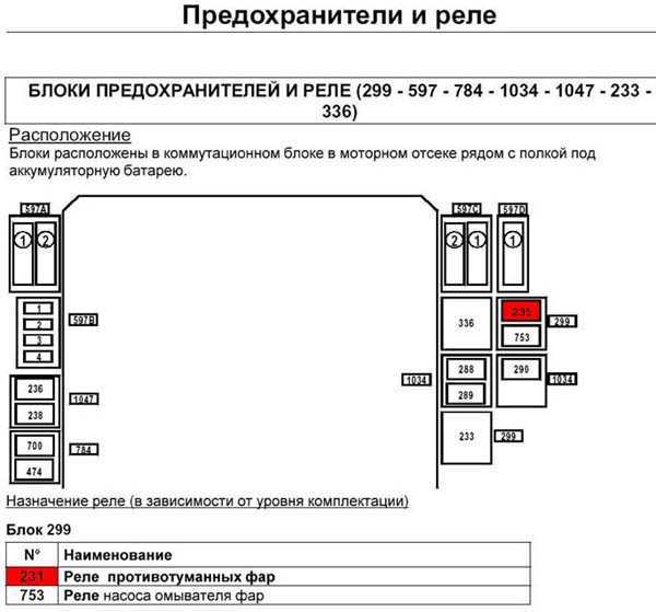 Предохранители рено премиум и реле с описанием назначения и схемами блоков
