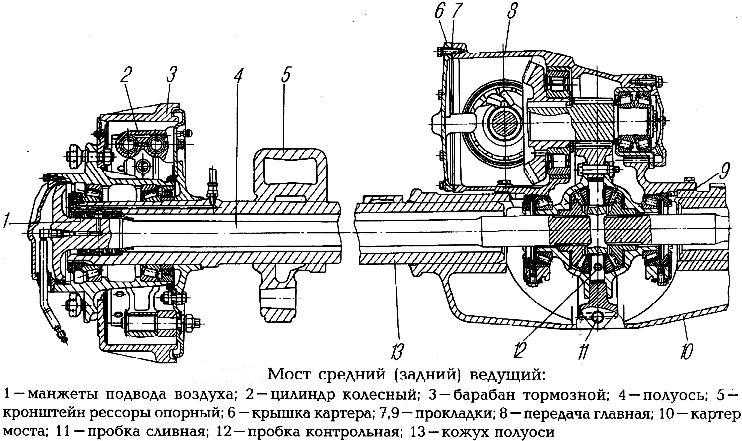 Посторонний гул в автомобиле при движении: возможные проблемы, рекомендации по ремонту.  -статьи