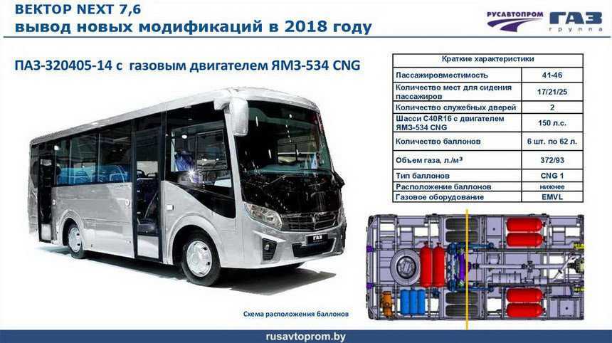 Карта смазки паз 32053