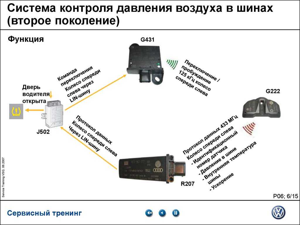 Почему светится индикатор низкого давления в шинах