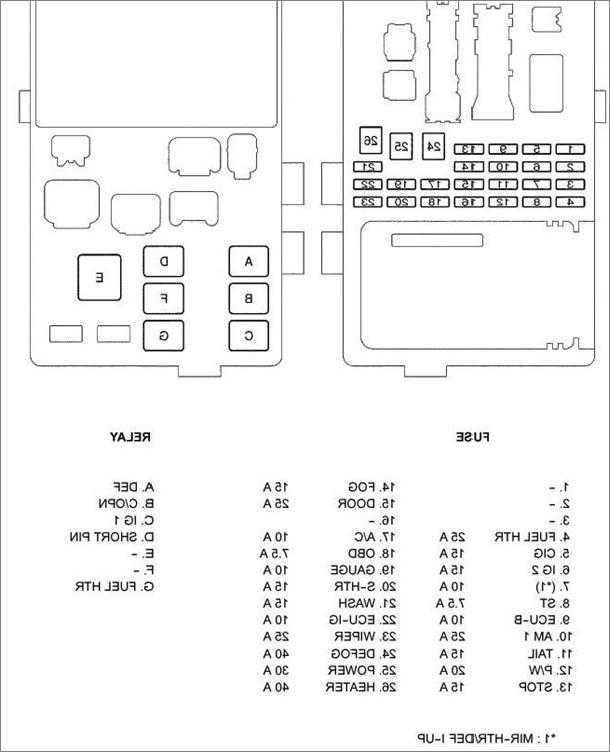 Toyota corolla e120 схема предохранителей