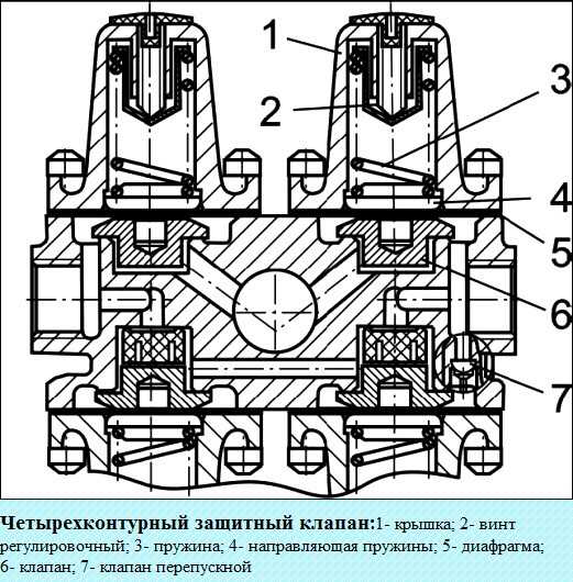 Давление воздуха в системе паз