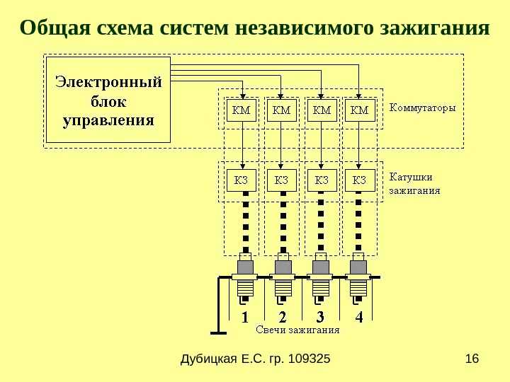 Микропроцессорная система зажигания