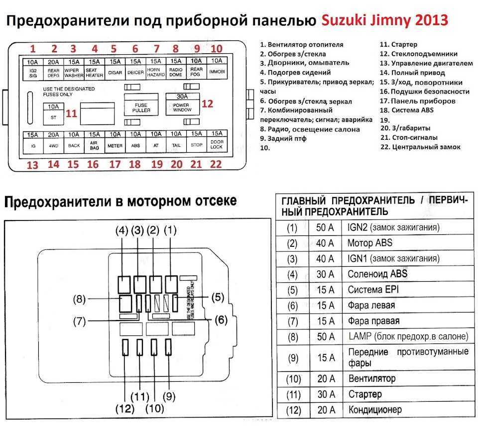 Сузуки игнис схема предохранителей