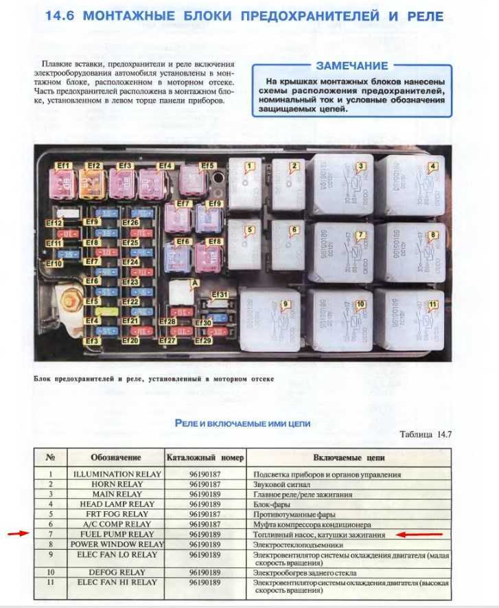 Реле и схема блоков предохранителей нивы шевроле