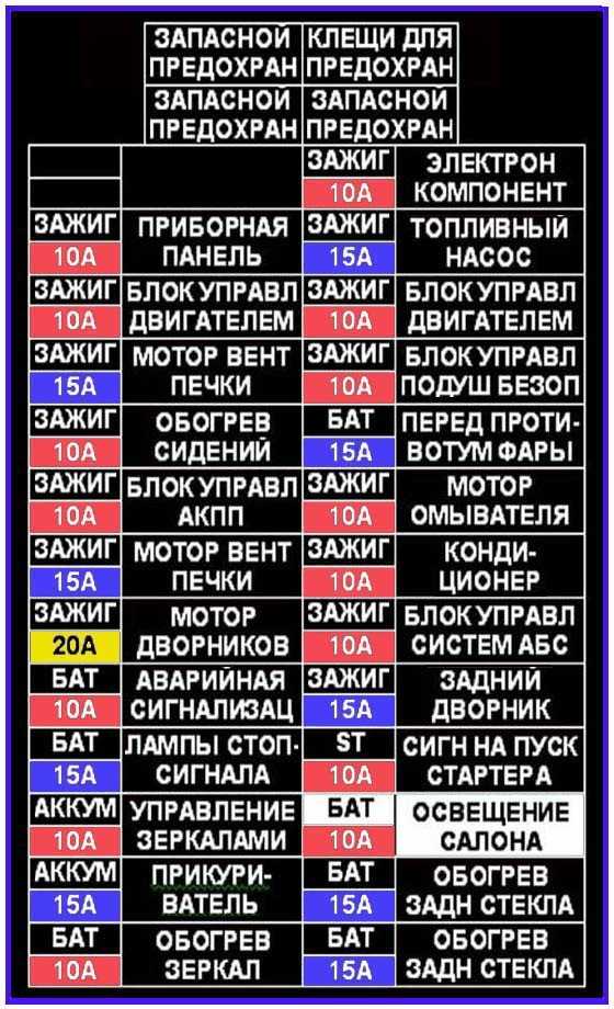 Распиновка предохранителей ниссан примера р12