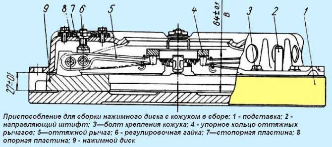 Устройство и монтаж сцепления ямз-238