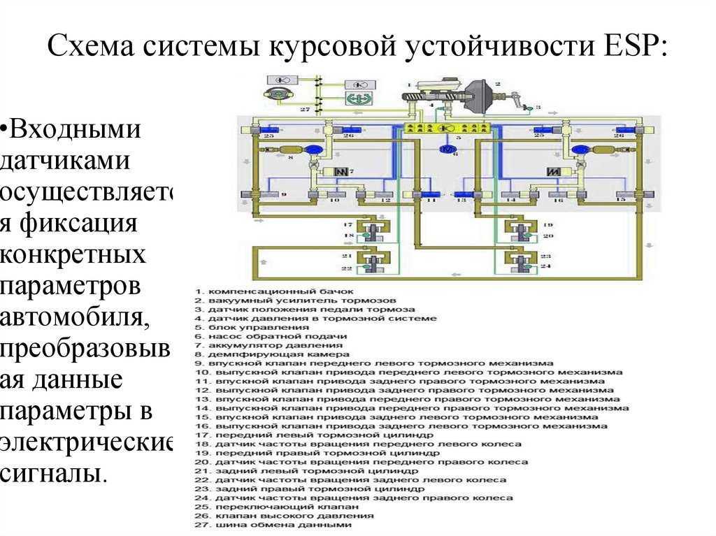 Система esp: что это такое в автомобиле и как работает