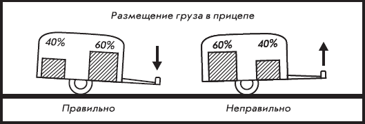 Нужна ли зимняя резина на прицеп. как управлятьмашиной с прицепом зимой