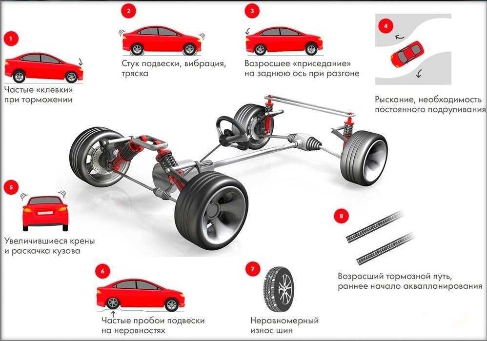 Замена стойки ларгус – замена стоек амортизаторов на lada xray и largus » лада.онлайн