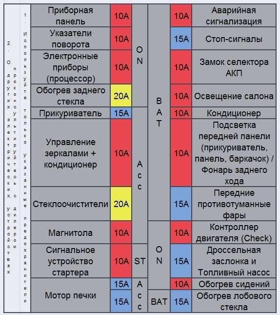 Предохранители и реле ниссан примера. Предохранители Ниссан куб аз10. Предохранители Ниссан куб за 10. Блок предохранителей Ниссан ад 11. Предохранители Nissan ad 2002.