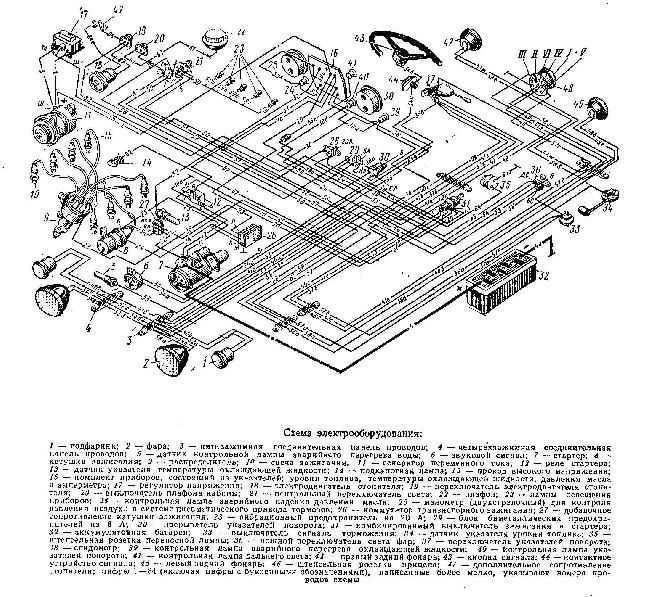 Электрооборудование газ 2705 / 3302 газель с 1994  года