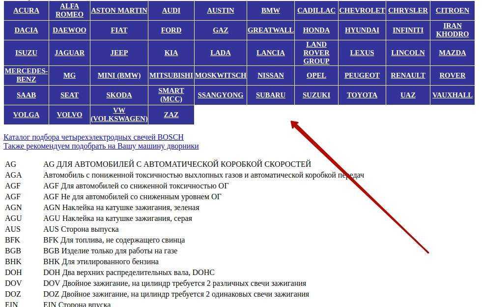 Взаимозаменяемость всех свечей зажигания и аналогов