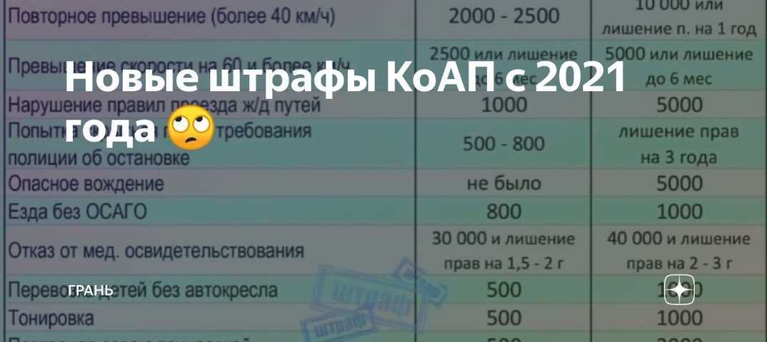 Легализация установки фаркопа на автомобиль 🦈 avtoshark.com