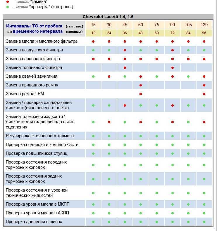 Через сколько км нужно менять ремень грм - какой пробег