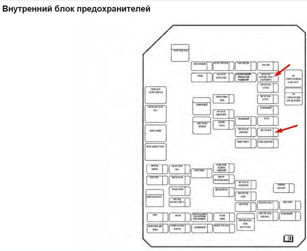Нива шевроле: расшифровка блока предохранителей и реле