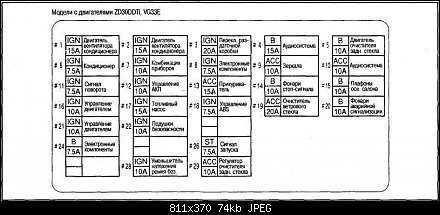 Схема предохранителей nissan bluebird sylphy qg10