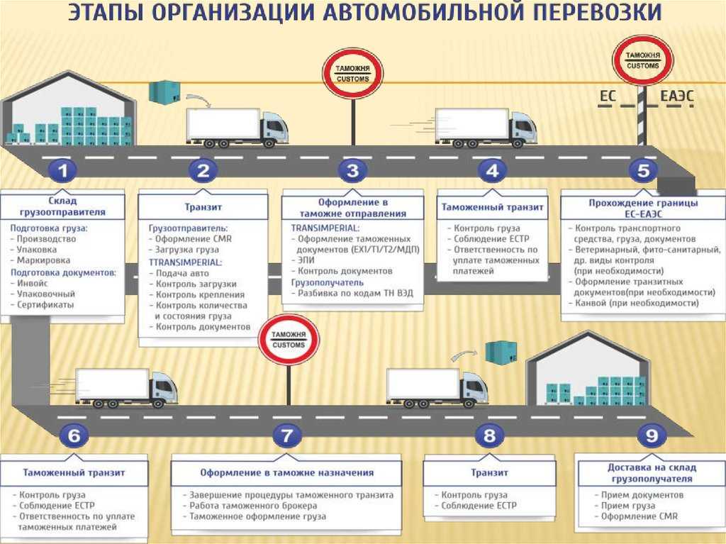 Права на прицеп: подробная инструкция, категории.