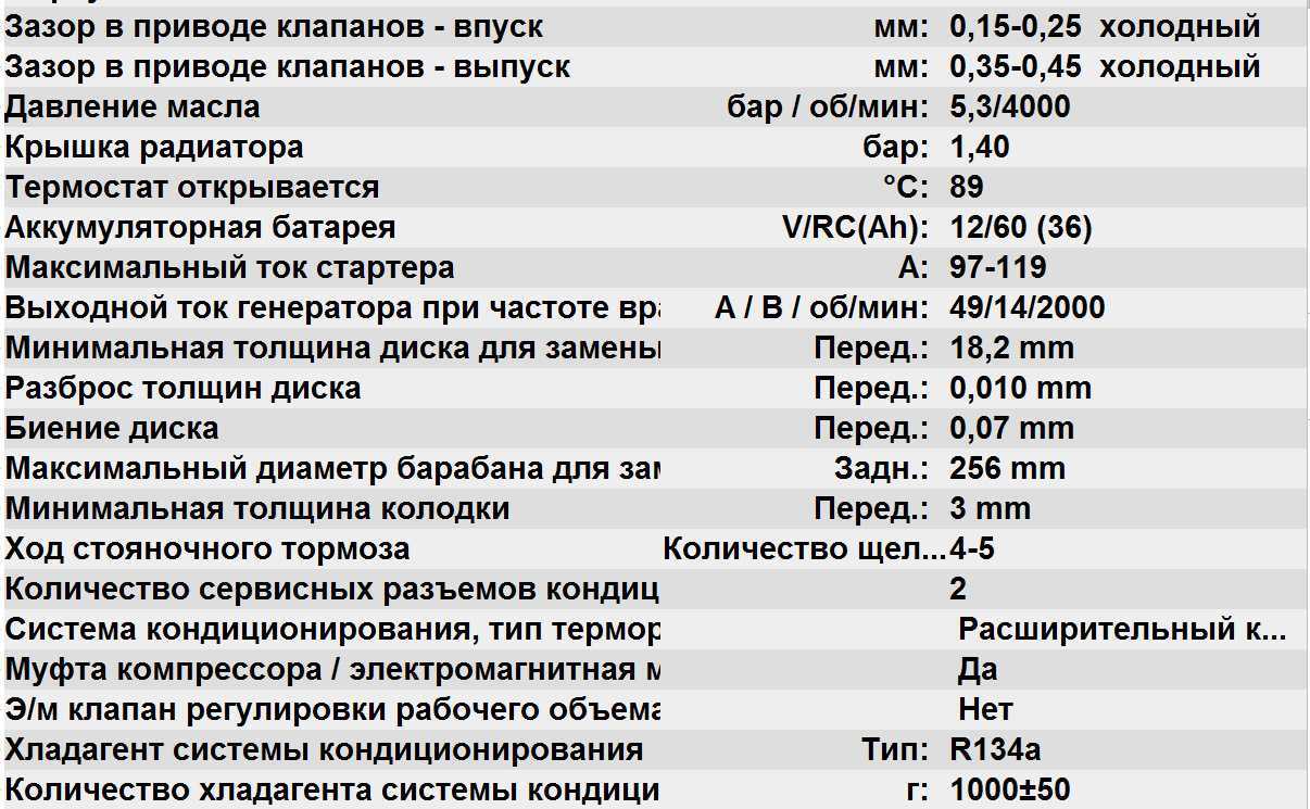 Как работает коробка автомат на пежо 307 в повседневной эксплуатации