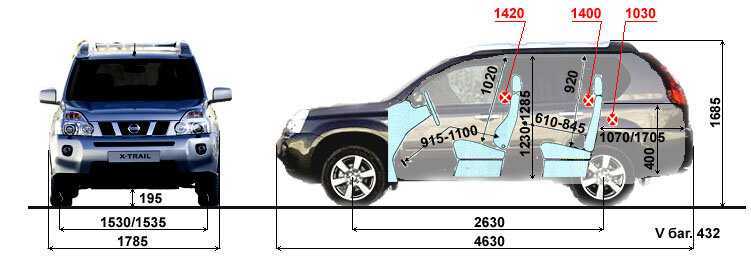 Технические характеристики nissan x-trail t32 - двигатели, расход топлива, конфигурация полного привода