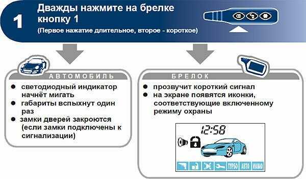 Почему сигнализация может не реагировать на брелок и как это исправить | neauto.ru