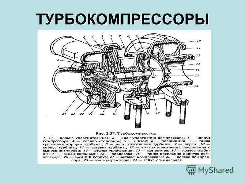 Признаки неисправности турбины дизельного двигателя