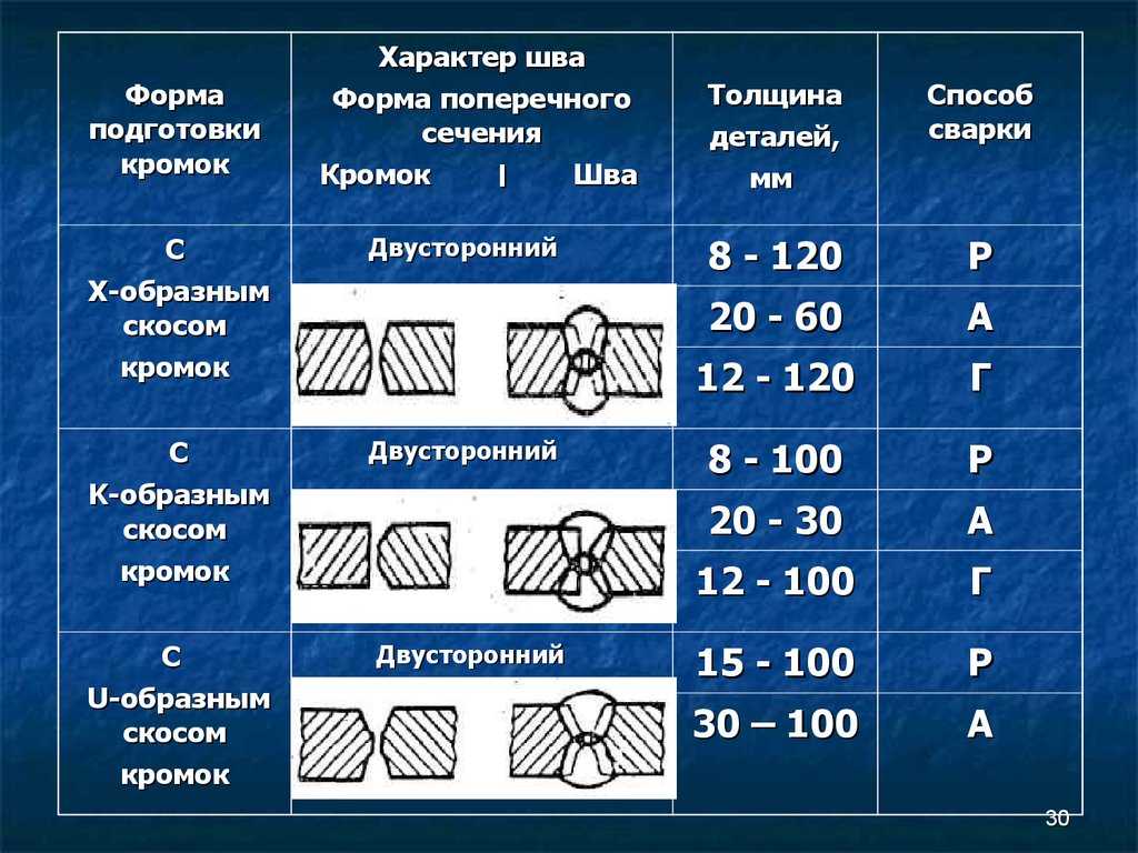 Как правильно провести подготовку металла перед сваркой