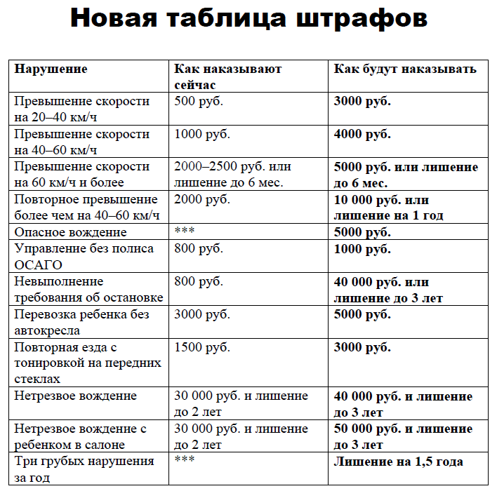 Регистрация фаркопа в гаи в 2022 году для легкового автомобиля — как зарегистрировать в гибдд установку тсу на машину в 2022 году