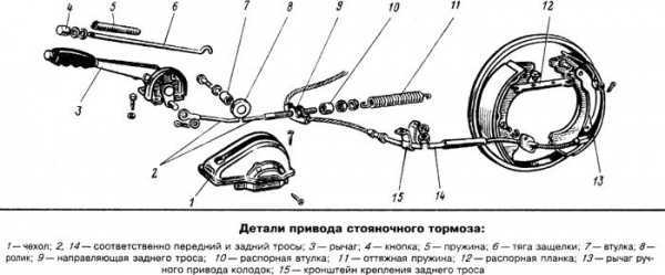 Проверка  стояночного тормоза