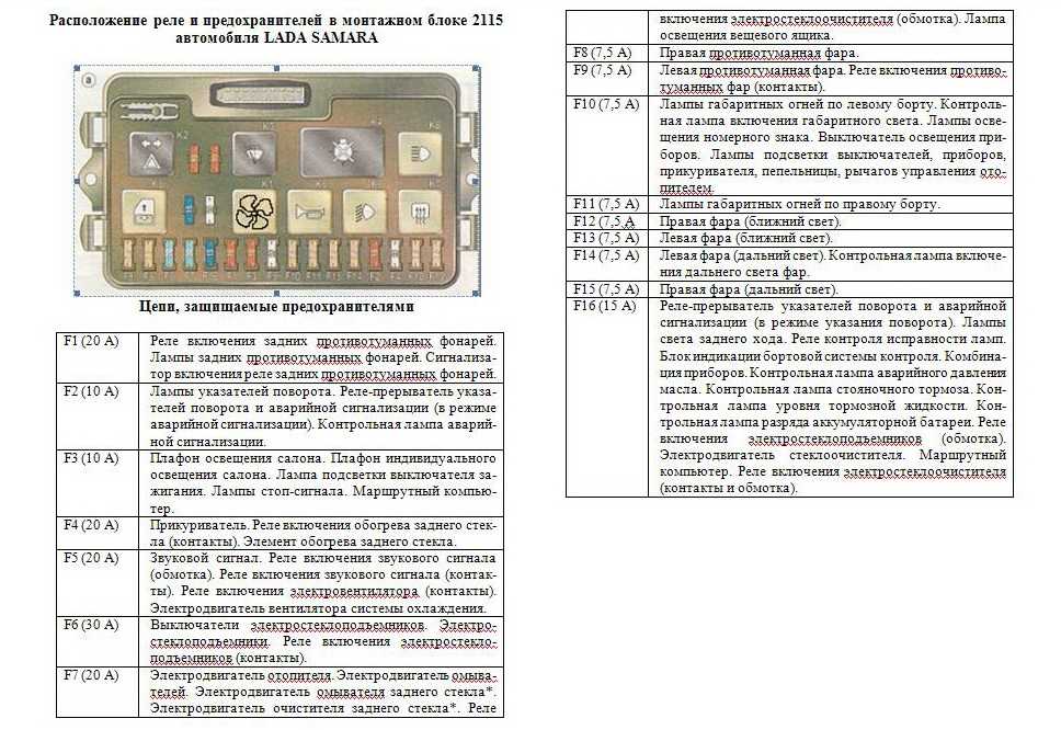 Блок предохранителей ваз 2109 и реле 21099 карбюратор и инжектор: расшифровка схем