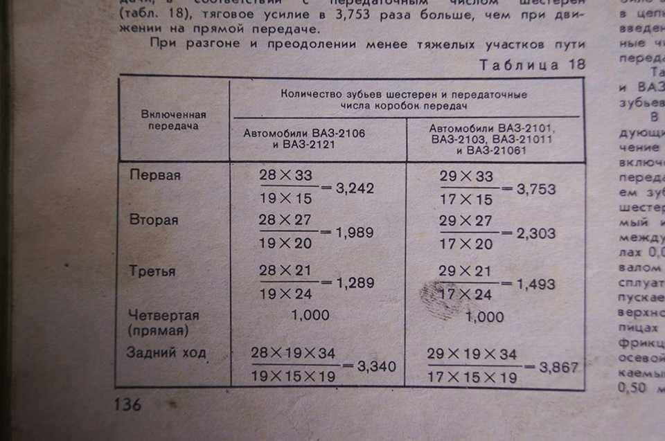 Передаточные числа кпп ваз 2101: 753 303 493 00 2103