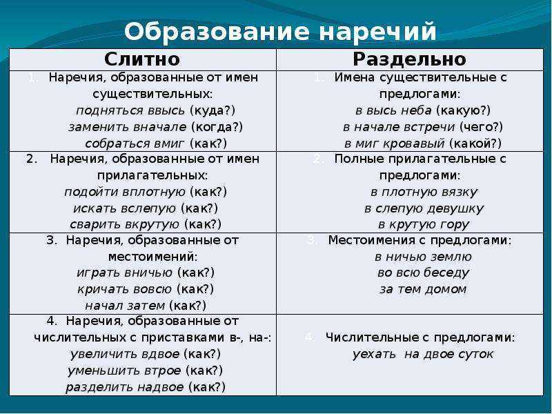 «сначала», «с начала» или «сначало», как правильно пишется?