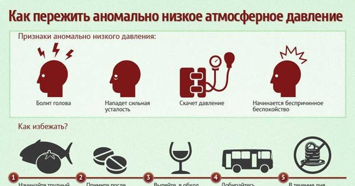 Как проявляется гипотония – симптомы каждого из видов. причины понижения давления, лечение гипотензии
