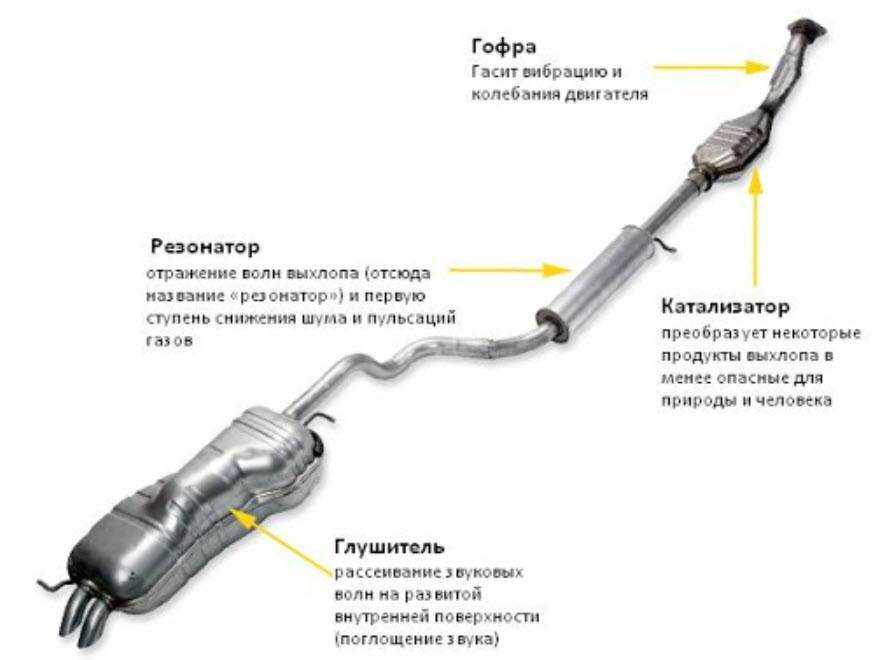 При запуске двигателя слышен щелчок - автомобильный портал automotogid