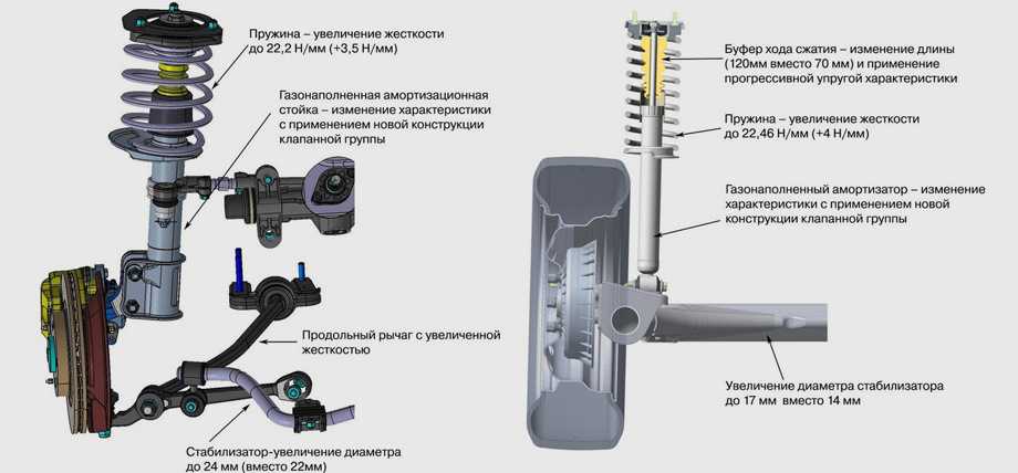 Замена стоек лада гранта своими руками. рекомендации профессионалов
