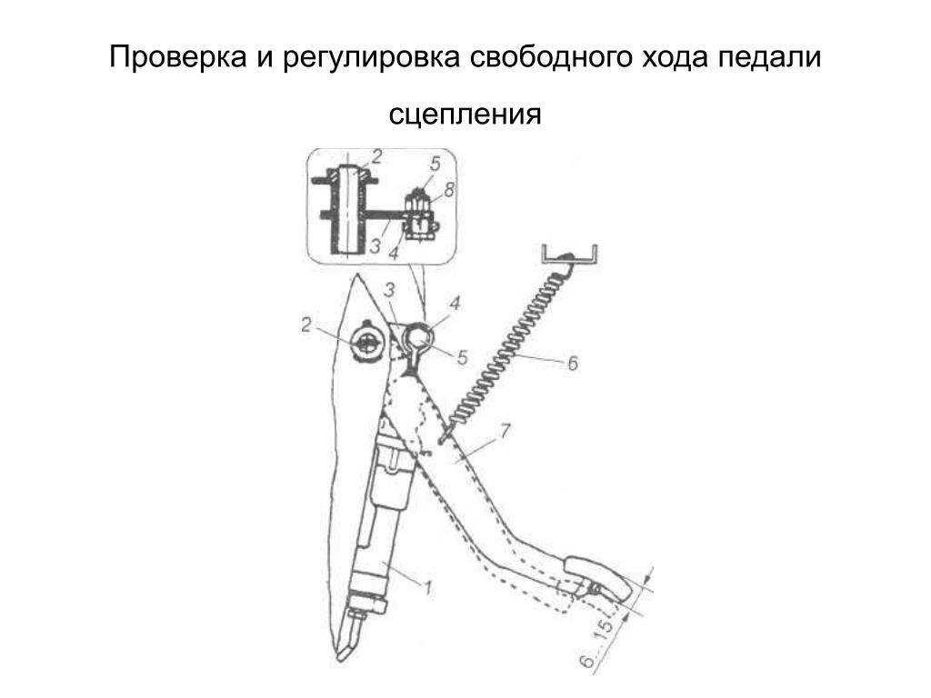 Как прокачать сцепление на уаз буханка - classic-lada.ru