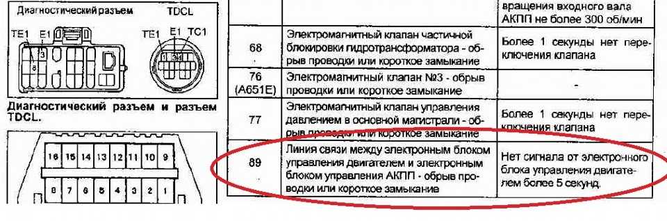 Ошибка p0325: неисправность цепи датчика детонации