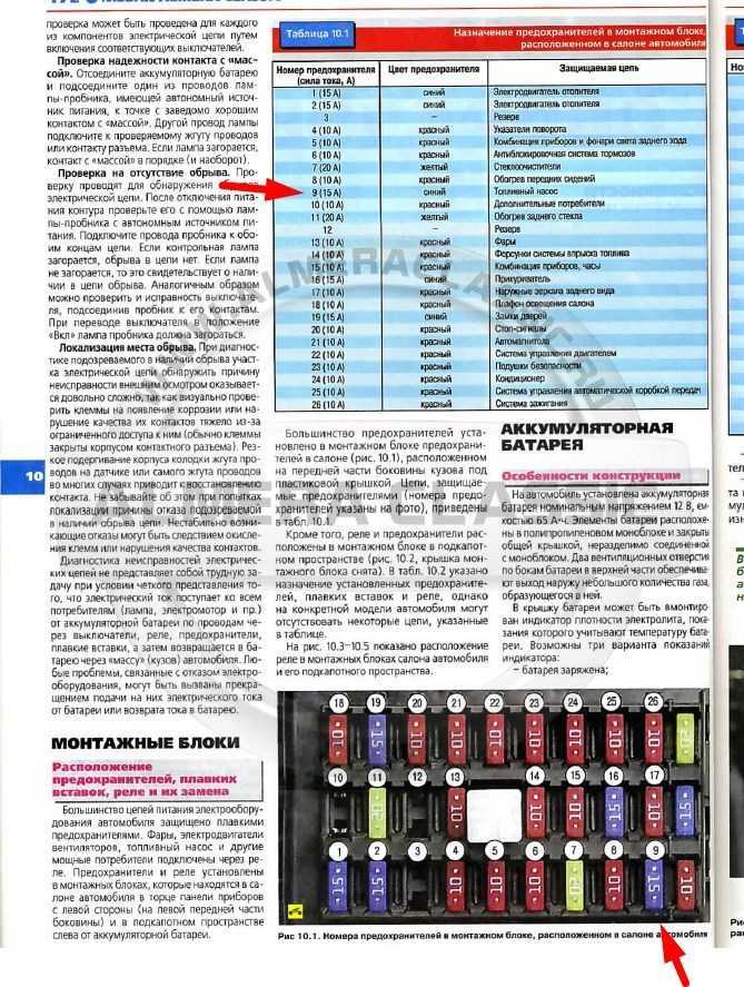 Предохранители и реле nissan almera (n16, g15)