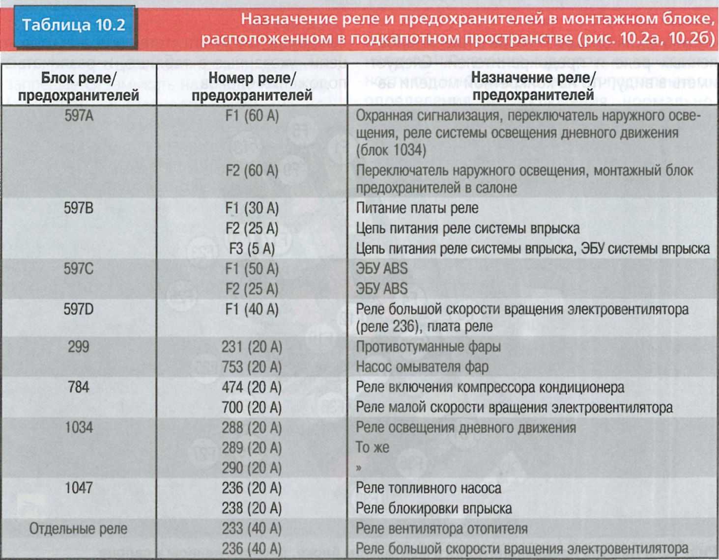Как поменять лампочку передних габаритов рено логан — plitkonda.ru