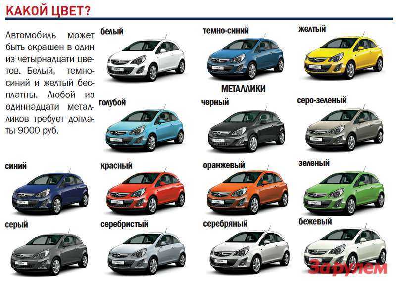 Какой цвет для автомобиля лучше выбрать: самые практичные варианты