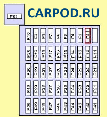 Предохранители ауди а8 д2. 15.9 расположение предохранителей